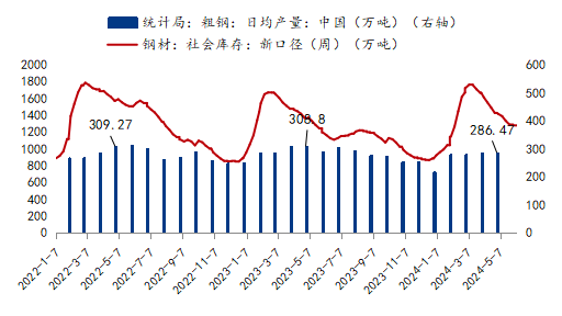 供需矛盾背景下 產(chǎn)量調(diào)控對(duì)市場影響如何